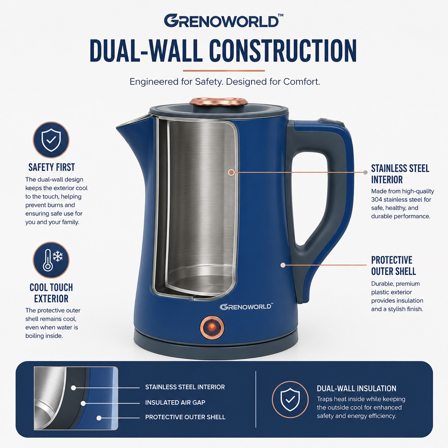 Commercial E-Commerce Infographic & Amazon A+ Content Design